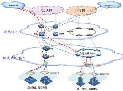 昆明中國移動(dòng)企業(yè)寬帶與云南吉沙成塔信息技術(shù) 網(wǎng)絡(luò)信息技術(shù)開發(fā)新篇章